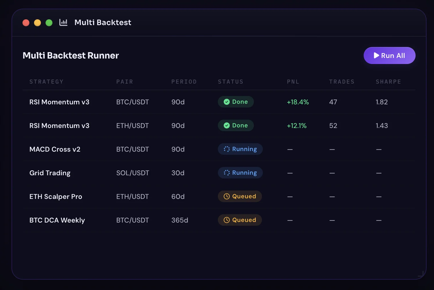 Multi-Backtest screenshot